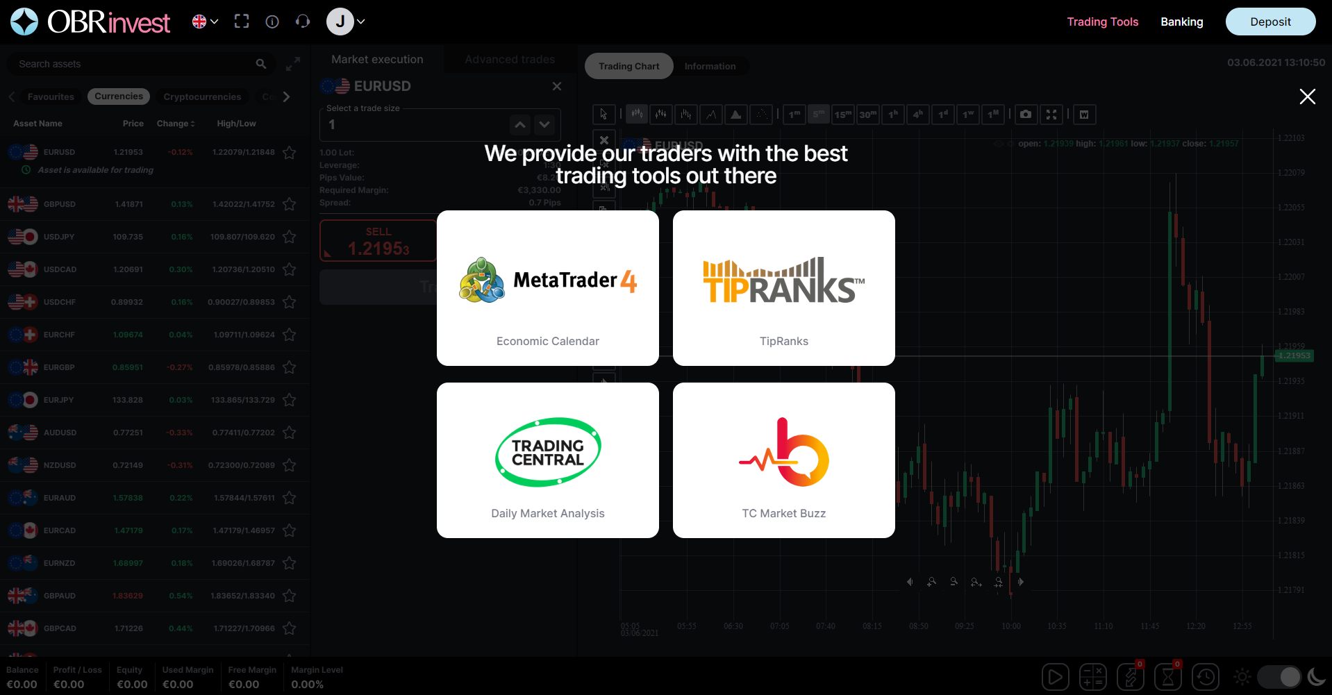 OBRinvest Trading Central and TipRanks